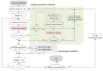 Steady-State Cascading Failure Model With Voltage Instability Event Detection